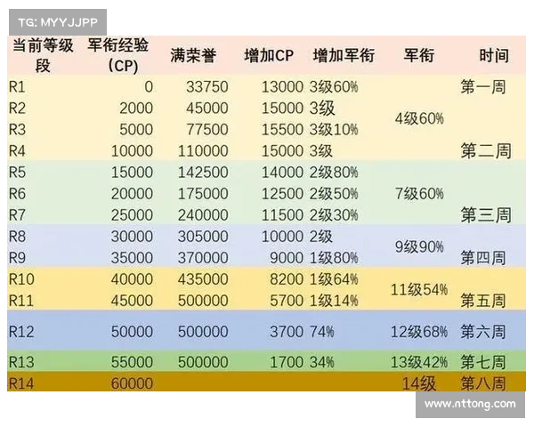 魔兽世界怀旧服荣誉装备制作攻略 魔兽世界怀旧服荣誉装备制作攻略